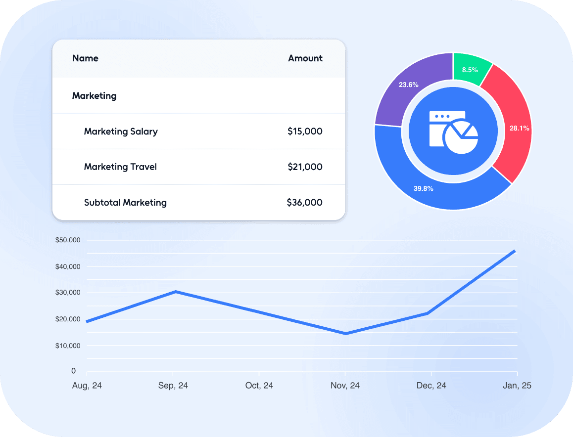 Reporting & SaaS Metrics